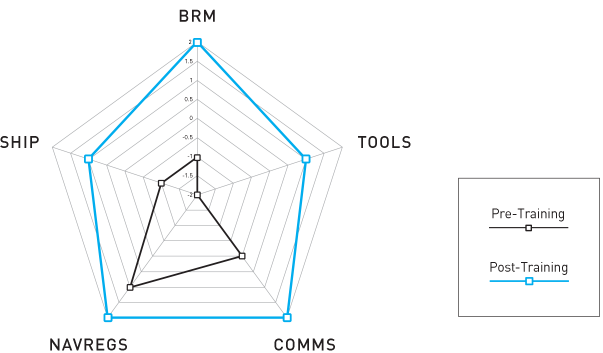 DETAILED ANALYSIS ARCHIVES visual data 8