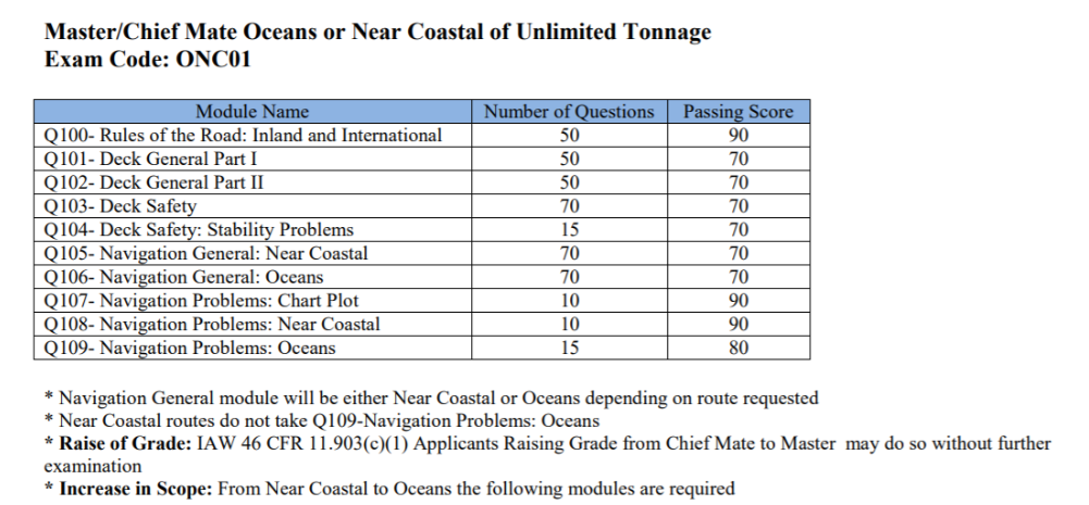 Near Coastal of Unlimited Tonnage Exam Code 